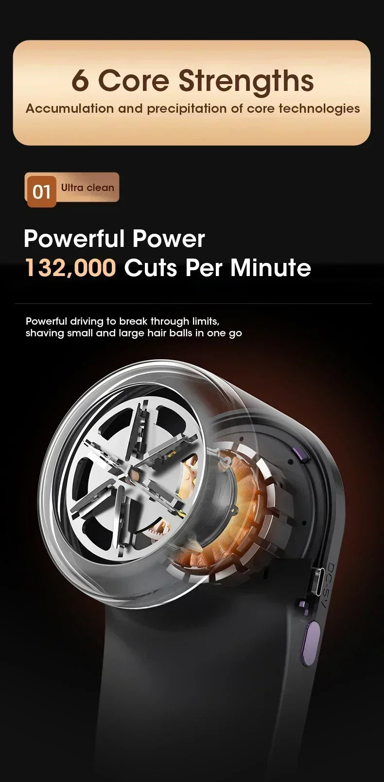 Electric Lint Remover Electric Hairball Sweater Trimmer Type-C USB charging Convenient Smart LED Pellet Cutter Fast Household